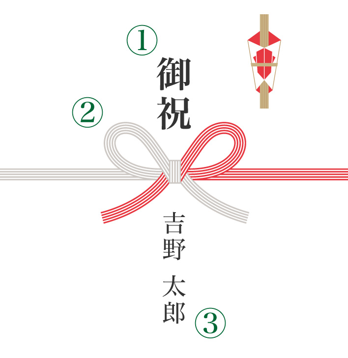 蝶結びイメージ
