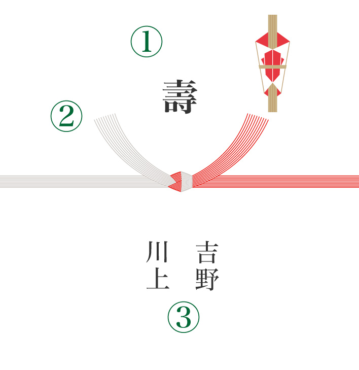 結び切りイメージ